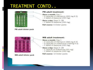 TREATMENT CONTD..
 
