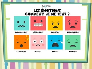 Les émotions - Verbe Etre