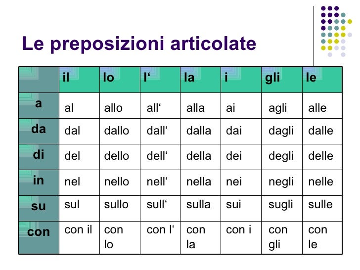 Le preposizioni articolate