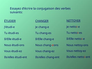 Essayez d’écrire la conjugaison des verbes
suivants:
ÉTUDIER
J’étudi-e
Tu étudi-es
Il/Elle étudi-e
Nous étudi-ons
Vous étudi-ez
Ils/elles étudi-ent
CHANGER
Je chang-e
Tu chang-es
Il/Elle chang-e
Nous chang-eons
Vous chang-ez
Ils/elles chang-ent
NETTOYER
Je nettoi-e
Tu nettoi-es
Il/Elle nettoi-e
Nous nettoy-ons
Vous nettoy-ez
Ils/elles nettoi-ent
 