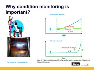 Why condition monitoring is
important?
Detection
Range
= 15X
Time
Detection Range
= X
Time
Ref.: B.T. Kuhnell, Director of The Center For Machine Condition Monitoring,
Monash UniversityVarnishing in Turbine Bearing
Wear Debris Analysis
Vibration Analysis
 
