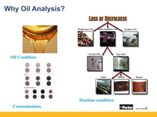 Why Oil Analysis?
Contamination
Oil Condition
Machine condition
 