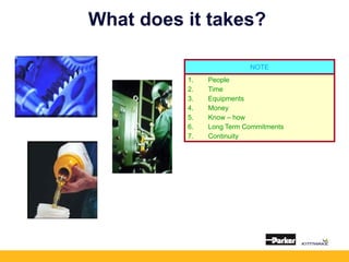 What does it takes?
NOTE
1. People
2. Time
3. Equipments
4. Money
5. Know – how
6. Long Term Commitments
7. Continuity
 