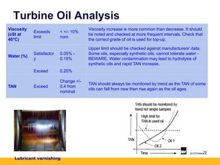 Turbine Oil Analysis
Viscosity
(cSt at
40°C)
Exceeds
limit
< +/- 10%
nom
Viscosity increase is more common than decrease. It should
be noted and checked at more frequent intervals. Check that
the correct grade of oil is used for top-up.
Water (%)
Satisfactor
y
0.05% -
0.15%
Upper limit should be checked against manufacturers’ data.
Some oils, especially synthetic oils, cannot tolerate water -
BEWARE. Water contamination may lead to hydrolysis of
synthetic oils and rapid TAN increase.
Exceed 0.20%
TAN Exceed
Change +/-
0.4 from
nominal
TAN should always be monitored by trend as the TAN of some
oils can fall from new then rise again as the oil ages.
Lubricant varnishing
 