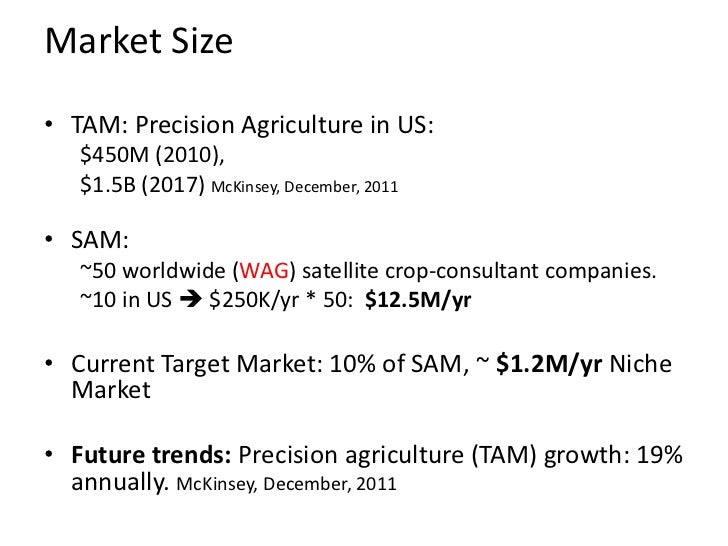 market size tam precision agriculture tam size