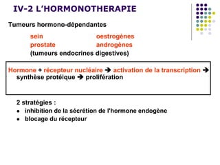 IV-2 L’HORMONOTHERAPIE
Tumeurs hormono-dépendantes
sein oestrogènes
prostate androgènes
(tumeurs endocrines digestives)
Hormone + récepteur nucléaire  activation de la transcription 
synthèse protéique  prolifération
2 stratégies :
 inhibition de la sécrétion de l'hormone endogène
 blocage du récepteur
 