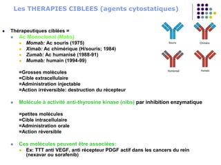 Les THERAPIES CIBLEES (agents cytostatiques)
 Thérapeutiques ciblées =
 Ac Monoclonal (Mabs)
 Momab: Ac souris (1975)
 Ximab: Ac chimérique (H/souris; 1984)
 Zumab: Ac humanisé (1988-91)
 Mumab: humain (1994-99)
=Grosses molécules
=Cible extracellulaire
=Administration injectable
=Action irréversible: destruction du récepteur
 Molécule à activité anti-thyrosine kinase (nibs) par inhibition enzymatique
=petites molécules
=Cible intracellulaire
=Administration orale
=Action réversible
 Ces molécules peuvent être associées:
 Ex: TTT anti VEGF, anti récepteur PDGF actif dans les cancers du rein
(nexavar ou sorafenib)
 