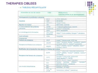 THERAPIES CIBLEES
 