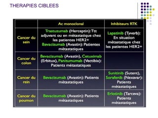THERAPIES CIBLEES
 