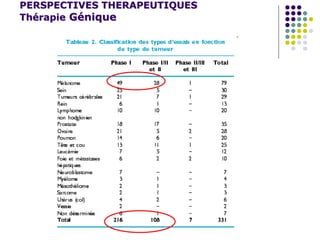 PERSPECTIVES THERAPEUTIQUES
Thérapie Génique
 