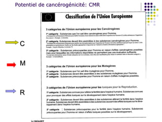 Potentiel de cancérogénicité: CMR
C
M
R
 