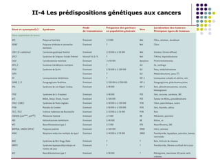 II-4 Les prédispositions génétiques aux cancers
 