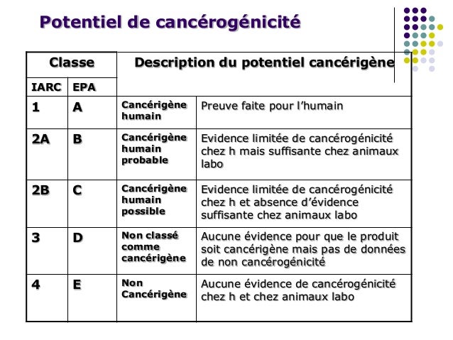 Le processus de_cancerisation_