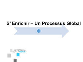 INVEST FOR A
BETTER WORLD
EIC Corporation
S’ Enrichir – Un Processus Global
 