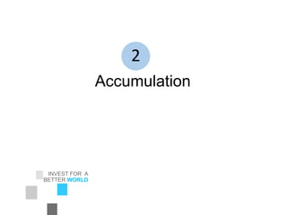 INVEST FOR A
BETTER WORLD
EIC Corporation
Accumulation
2
 