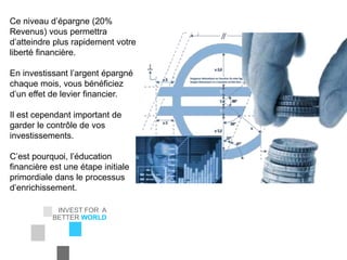 INVEST FOR A
BETTER WORLD
EIC Corporation
Ce niveau d’épargne (20%
Revenus) vous permettra
d’atteindre plus rapidement votre
liberté financière.
En investissant l’argent épargné
chaque mois, vous bénéficiez
d’un effet de levier financier.
Il est cependant important de
garder le contrôle de vos
investissements.
C’est pourquoi, l’éducation
financière est une étape initiale
primordiale dans le processus
d’enrichissement.
 
