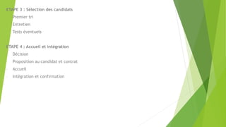 ETAPE 3 : Sélection des candidats
- Premier tri
- Entretien
- Tests éventuels
ETAPE 4 : Accueil et intégration
- Décision
- Proposition au candidat et contrat
- Accueil
- Intégration et confirmation
 