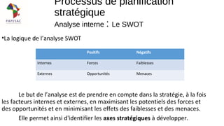 •La logique de l’analyse SWOT
Le but de l’analyse est de prendre en compte dans la stratégie, à la fois
les facteurs internes et externes, en maximisant les potentiels des forces et
des opportunités et en minimisant les effets des faiblesses et des menaces.
Elle permet ainsi d'identifier les axes stratégiques à développer.
Processus de planification
stratégique
Analyse interne : Le SWOT
Positifs Négatifs
Internes Forces Faiblesses
Externes Opportunités Menaces
 