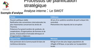 Exemple d’analyse
Processus de planification
stratégique
Analyse interne : Le SWOT
Forces Faiblesses
Pouvoir politique stable
Ratification des conventions internationales les
plus importantes concernant les droits de
l’homme.
Présence d’un grand nombre de syndicats, de
coopératives, d’organisations de femmes et de
jeunes, d’association d’entraide ethniques et
d’organisations religieuses.
30 ans d’un système socialiste de parti unique très
centralisé.
Phénomène très répandu de la corruption
Opportunités Menaces
Etat partenaire de la Communauté EA dans de
nombreux domaines.
Refuge d’une des plus larges populations de
réfugiés d’Afrique, ce qui pèse sur la population
locale.
 