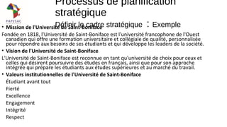 • Mission de l'Université de Saint-Boniface
Fondée en 1818, l'Université de Saint-Boniface est l'université francophone de l'Ouest
canadien qui offre une formation universitaire et collégiale de qualité, personnalisée
pour répondre aux besoins de ses étudiants et qui développe les leaders de la société.
• Vision de l'Université de Saint-Boniface
L'Université de Saint-Boniface est reconnue en tant qu'université de choix pour ceux et
celles qui désirent poursuivre des études en français, ainsi que pour son approche
intégrée qui prépare les étudiants aux études supérieures et au marché du travail.
• Valeurs institutionnelles de l'Université de Saint-Boniface
Étudiant avant tout
Fierté
Excellence
Engagement
Intégrité
Respect
Processus de planification
stratégique
Définir le cadre stratégique : Exemple
 