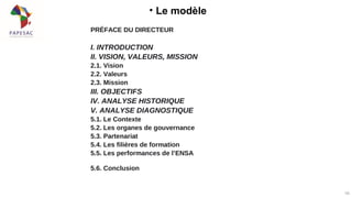 • Le modèle
56
PRÉFACE DU DIRECTEUR
I. INTRODUCTION
II. VISION, VALEURS, MISSION
2.1. Vision
2.2. Valeurs
2.3. Mission
III. OBJECTIFS
IV. ANALYSE HISTORIQUE
V. ANALYSE DIAGNOSTIQUE
5.1. Le Contexte
5.2. Les organes de gouvernance
5.3. Partenariat
5.4. Les filières de formation
5.5. Les performances de l’ENSA
5.6. Conclusion
 