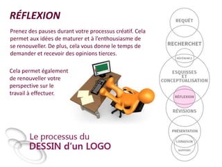 RÉFLEXION
Prenez des pauses durant votre processus créatif. Cela
permet aux idées de maturer et à l’enthousiasme de
se renouveller. De plus, cela vous donne le temps de
demander et recevoir des opinions tierces.
Cela permet également
de renouveller votre
perspective sur le
travail à effectuer.

 