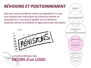 RÉVISIONS ET POSITIONNEMENT
Que vous vous considériez comme un exécutant (i.e. que
vous receviez des instructions du client) ou comme un
consultant (i.e. que vous le guidiez vers la meilleure
solution), révisez et améliorez le logo autant que nécessaire.

 