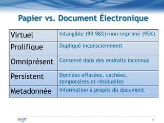 Le Procès Sans Papier - Objection... à toute la preuve présentée devant les tribunaux québécois! Slide 20