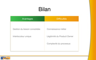 Bilan
          Avantages                     Difﬁcultés



Gestion du besoin consolidée   Connaissance métier


Interlocuteur unique           Légitimité du Product Owner


                               Complexité du processus
 