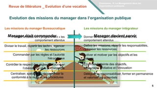 Le profil du manager public | PDF