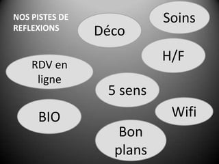 NOS PISTES DE REFLEXIONSSoinsDécoH/FRDV en ligne5 sensWifiBIOBon plans