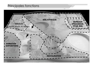 Le Rolex Learning Center de l’EPFL
Principales fonctions
 