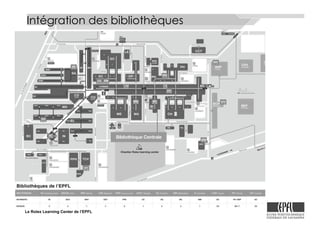 Le Rolex Learning Center de l’EPFL
Intégration des bibliothèques
 