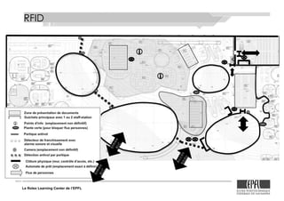 Le Rolex Learning Center de l’EPFL
!
!
RFID
 