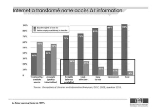 Le Rolex Learning Center de l’EPFL
Internet a transformé notre accès à l’information
 