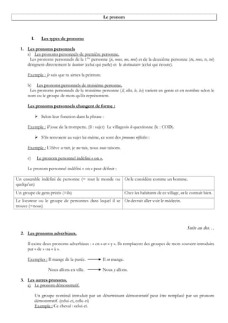 Le Pronom | PDF