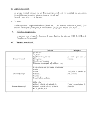 Le Pronom | PDF