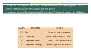 RELATIFS FONCTION EXEMPLE
QUI Sujet La femme qui parle est ma mère
QUE Objet direct Tu m’as prêté un livre que j’aime
OÙ Complément de lieu La ville où j’habite est fantastique
OÛ Complément de temps L’année où je suis né est bissextile
Les pronoms relatifs servent à relier deux phrases différentes, en évitant la répétition d’un
élément commun aux deux phrases, pour n’en faire qu’une.
Le nom ou pronom qu’il remplace est appelé “antécédent”. Observez le tableau pour distinguer
l:
EXERCICES:
 