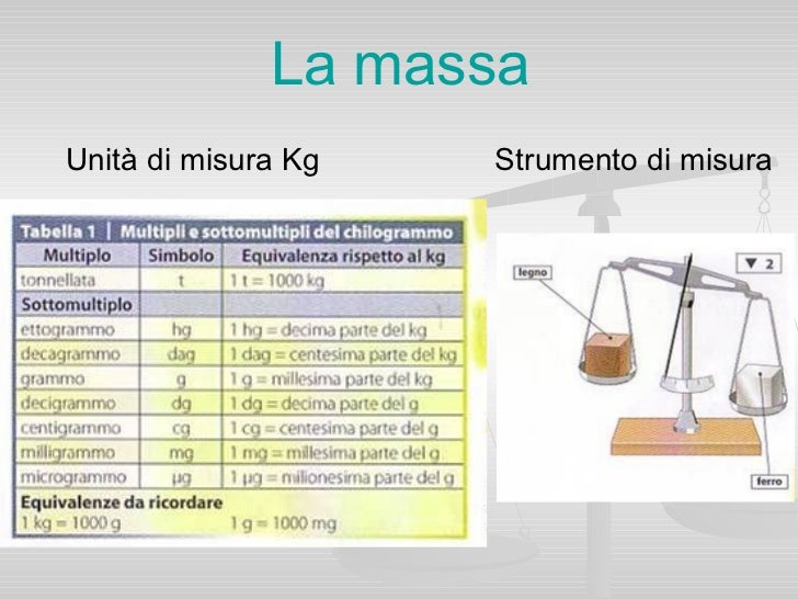 Le proprietà fisiche della materia