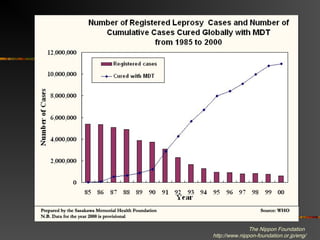 The Nippon Foundation
http://www.nippon-foundation.or.jp/eng/