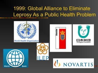1999: Global Alliance to Eliminate
Leprosy As a Public Health Problem