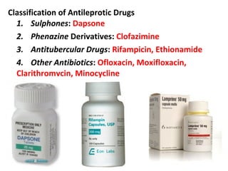 Classification of Antileprotic Drugs
1. Sulphones: Dapsone
2. Phenazine Derivatives: Clofazimine
3. Antitubercular Drugs: Rifampicin, Ethionamide
4. Other Antibiotics: Ofloxacin, Moxifloxacin,
Clarithromycin, Minocycline
 