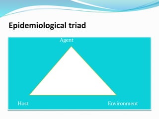 Agent
LEPROSY
LEPROSY
Host Environment
Epidemiological triad
 