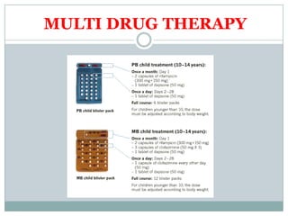 MULTI DRUG THERAPY
 