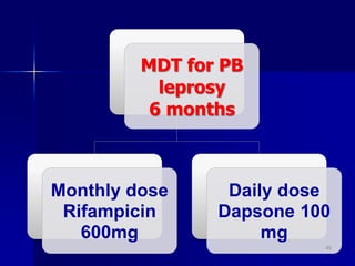 MDT for PB
leprosy
6 months
Monthly dose
Rifampicin
600mg
Daily dose
Dapsone 100
mg
40
 