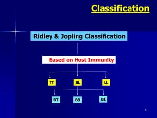 Ridley & Jopling Classification
Based on Host Immunity
TT BL LL
BT BB BL
9
Classification
 