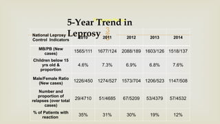 Here is the leprosy-presentation-updated.pptx