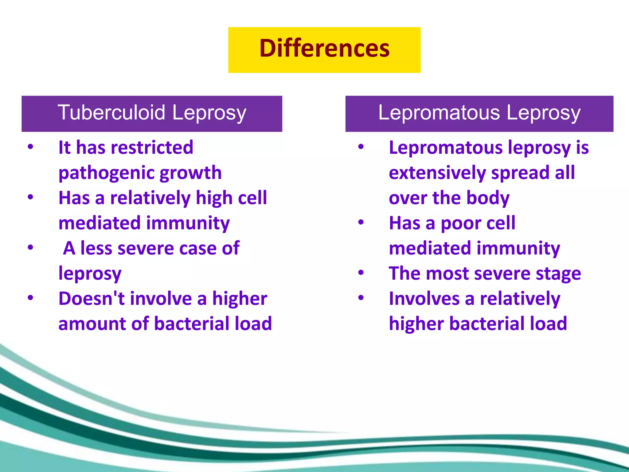 LEPROSY-WPS Office (1).pptx