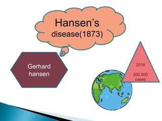 Gerhard
hansen
Hansen’s
disease(1873)
2018
200,500
cases
 