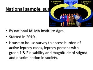 National sample survey

• By national JALMA institute Agra
• Started in 2010.
• House to house survey to access burden of
active leprosy cases, leprosy persons with
grade 1 & 2 disability and magnitude of stigma
and discrimination in society.

 